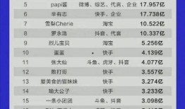吃瓜网红歌手排名榜单,盘点娱乐圈的“瓜王”们