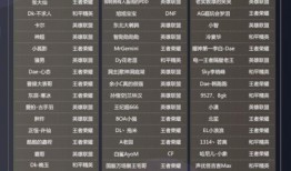 吃瓜网红歌手排名榜单,盘点娱乐圈的“瓜王”们